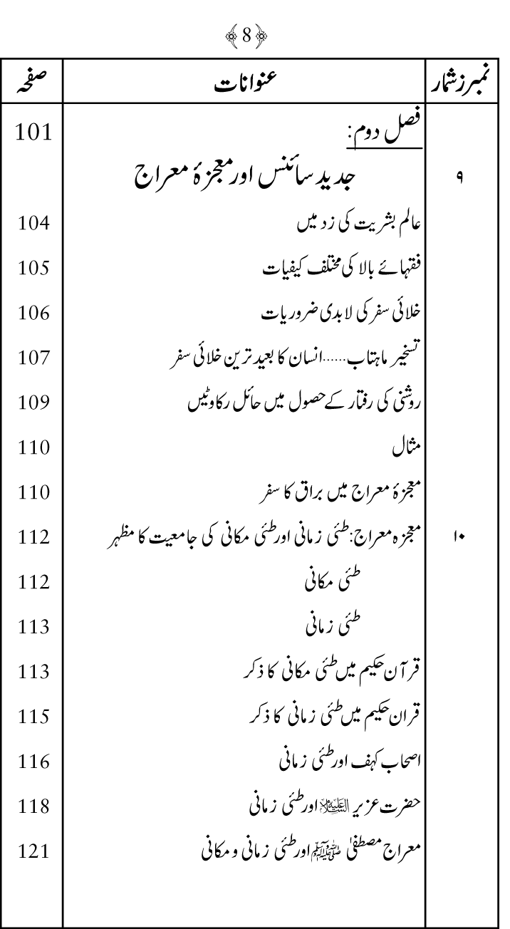 Falsafa e Mi‘raj al-Nabi (PBUH)