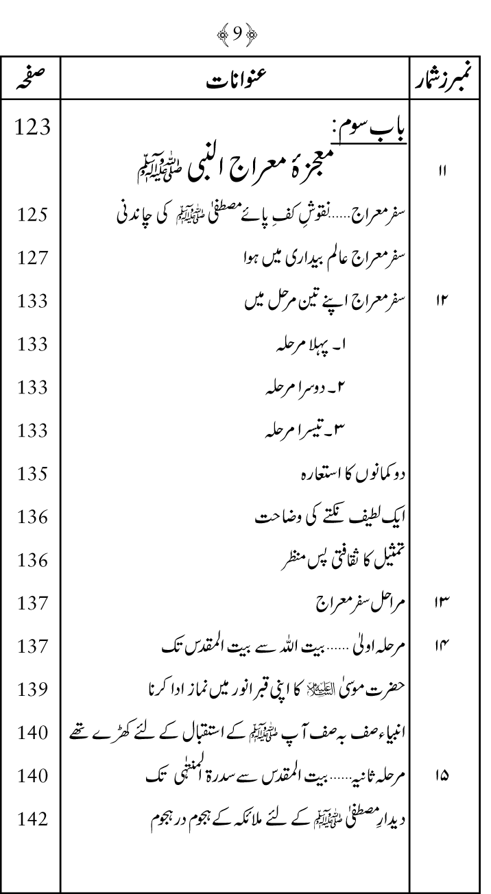 Falsafa e Mi‘raj al-Nabi (PBUH)