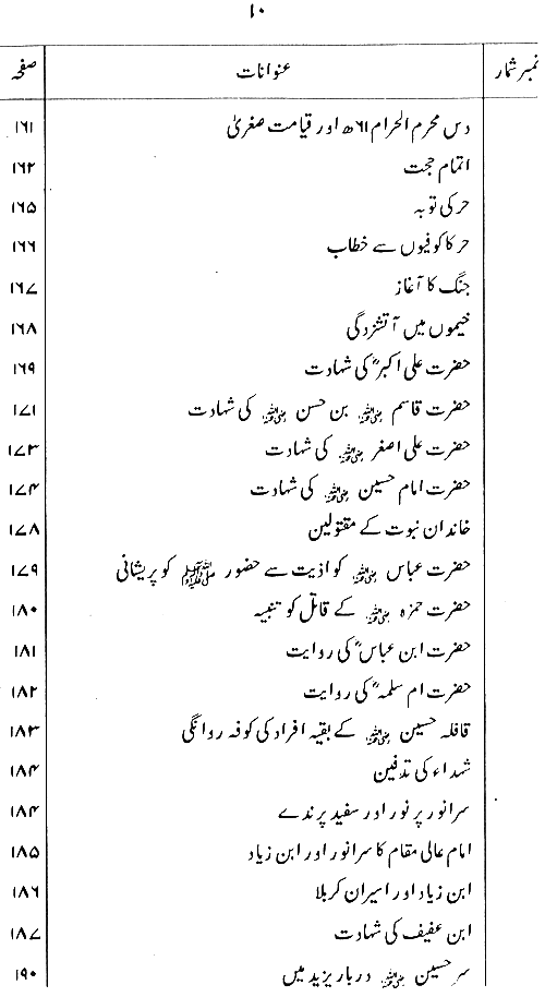 Shahadat-e-Imam Hussain (A.S.): Falsafa-o-Ta‘limat