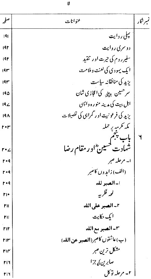 Shahadat-e-Imam Hussain (A.S.): Falsafa-o-Ta‘limat