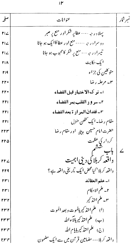 Shahadat-e-Imam Hussain (A.S.): Falsafa-o-Ta‘limat