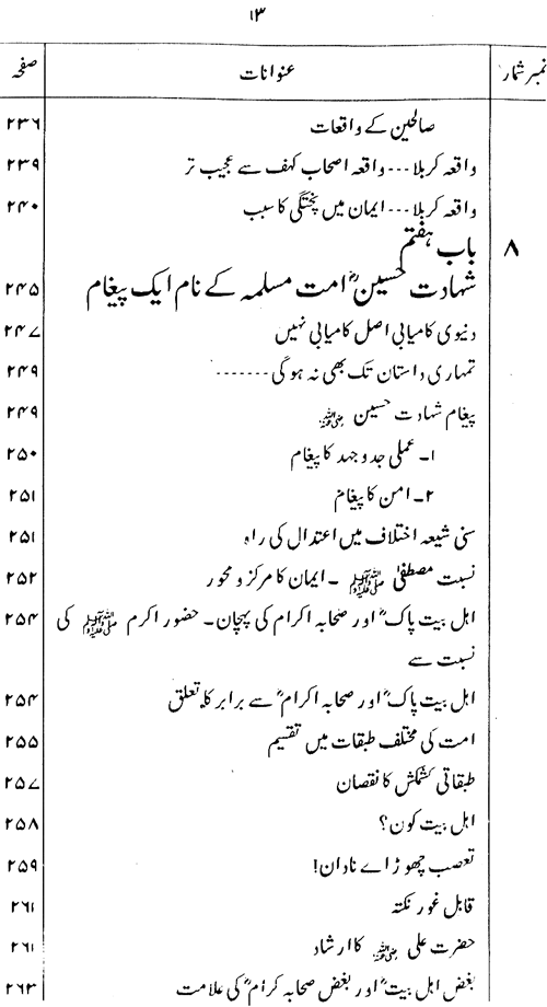 Shahadat-e-Imam Hussain (A.S.): Falsafa-o-Ta‘limat