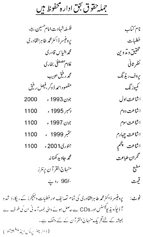 Shahadat-e-Imam Hussain (A.S.): Falsafa-o-Ta‘limat