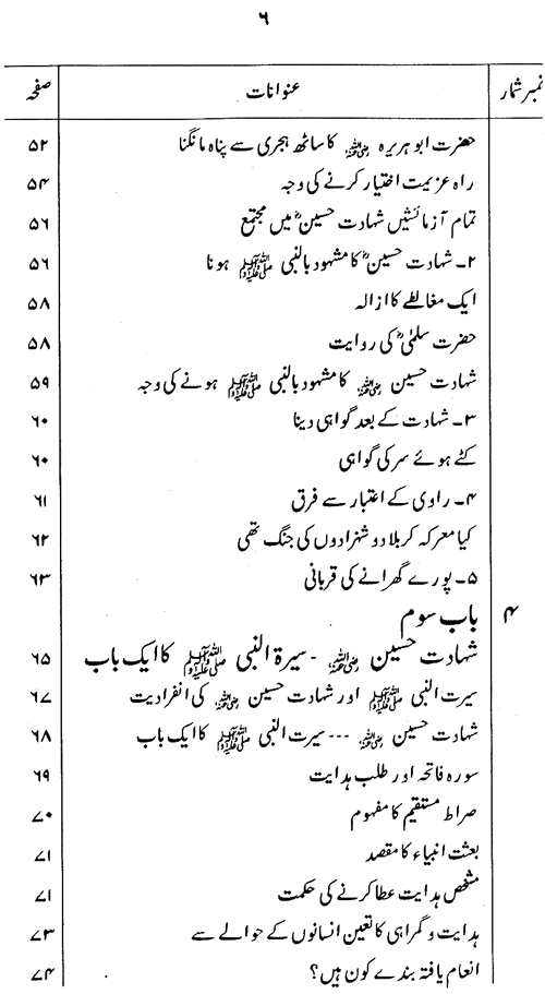 Shahadat-e-Imam Hussain (A.S.): Falsafa-o-Ta‘limat