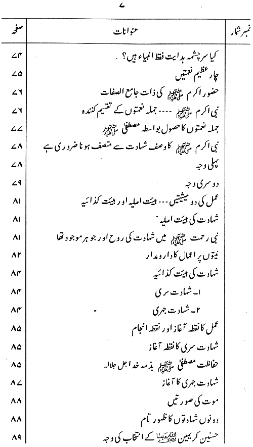 Shahadat-e-Imam Hussain (A.S.): Falsafa-o-Ta‘limat