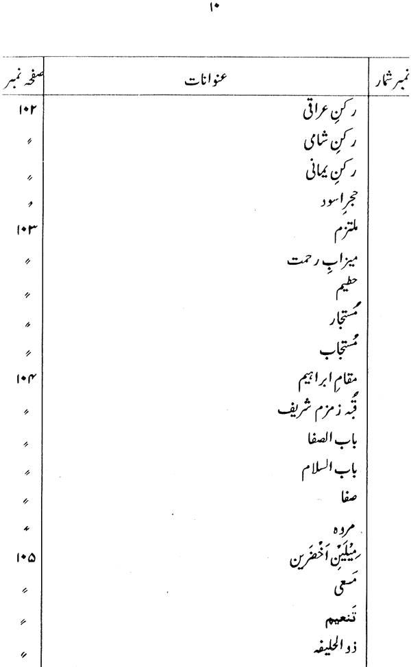 Falsafa-e-Hajj