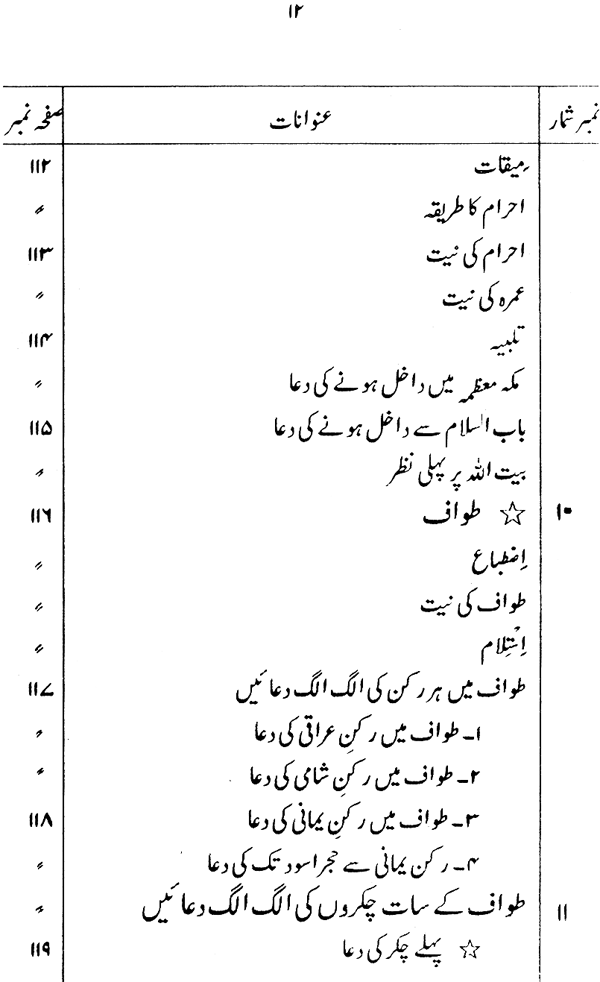 Falsafa-e-Hajj