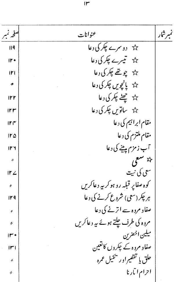 Falsafa-e-Hajj