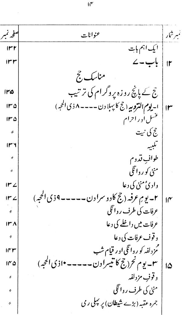 Falsafa-e-Hajj