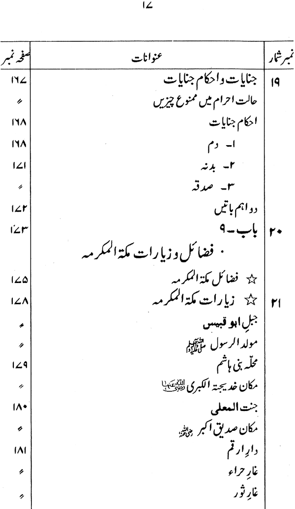 Falsafa-e-Hajj