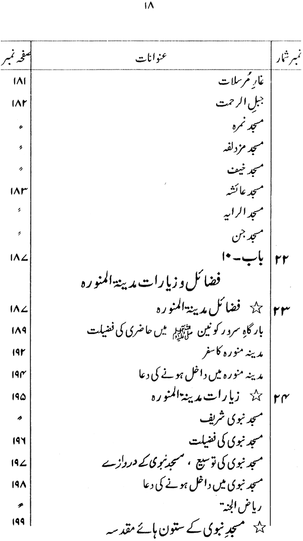 Falsafa-e-Hajj