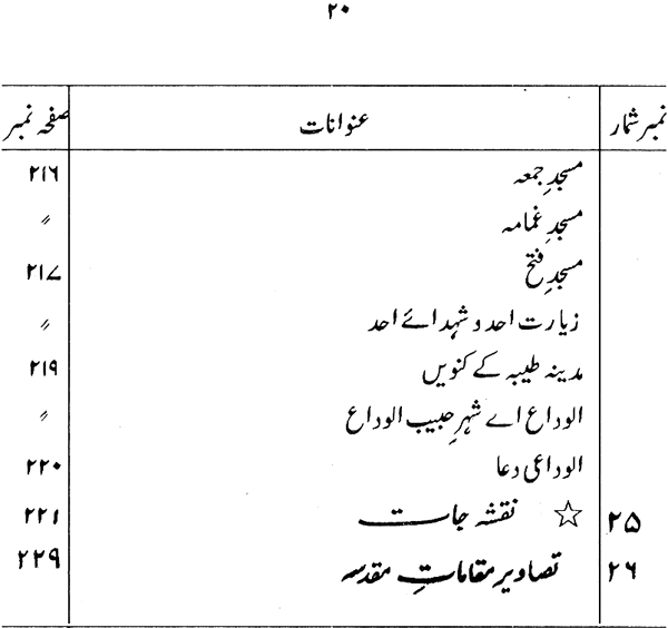 Falsafa-e-Hajj