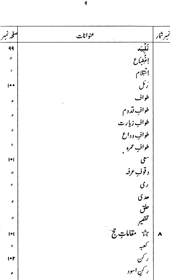 Falsafa-e-Hajj