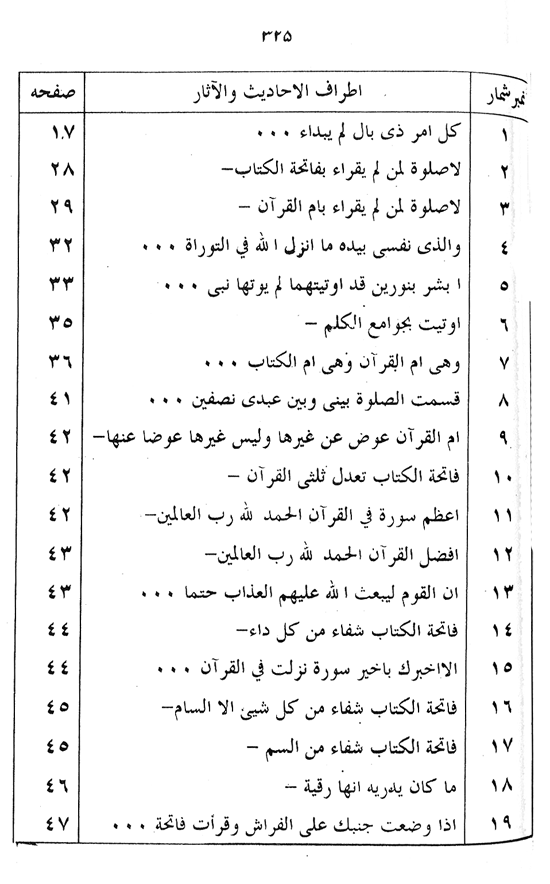 Sura al-Fatiha and the Development of Personality