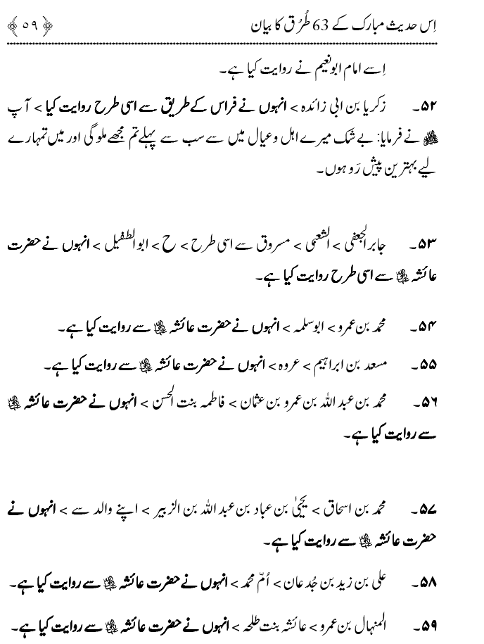 Fatima Tamam Jahanon ki Awraton ki Sardar hay—Is Hadith Mubarak ky 63 Turuq ka Bayan