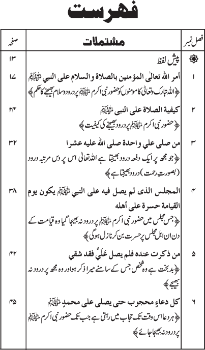 Durood Sharif ke Faza’il-o-Barakat