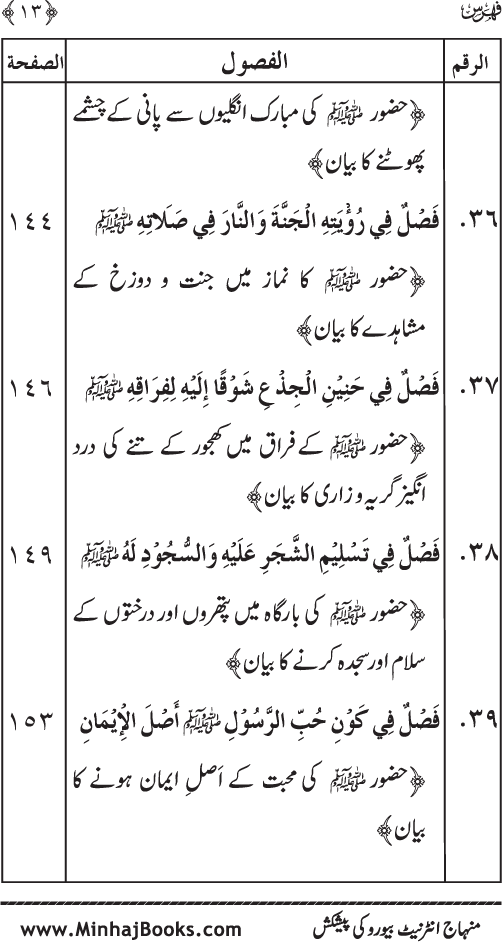 Al-Arba‘in fi Fada’il al-Nabi al-Amin ﷺ