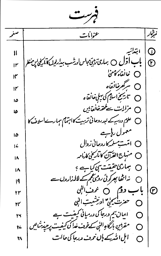 Khashiyyat-e-Ilahi awr us ke Taqaze