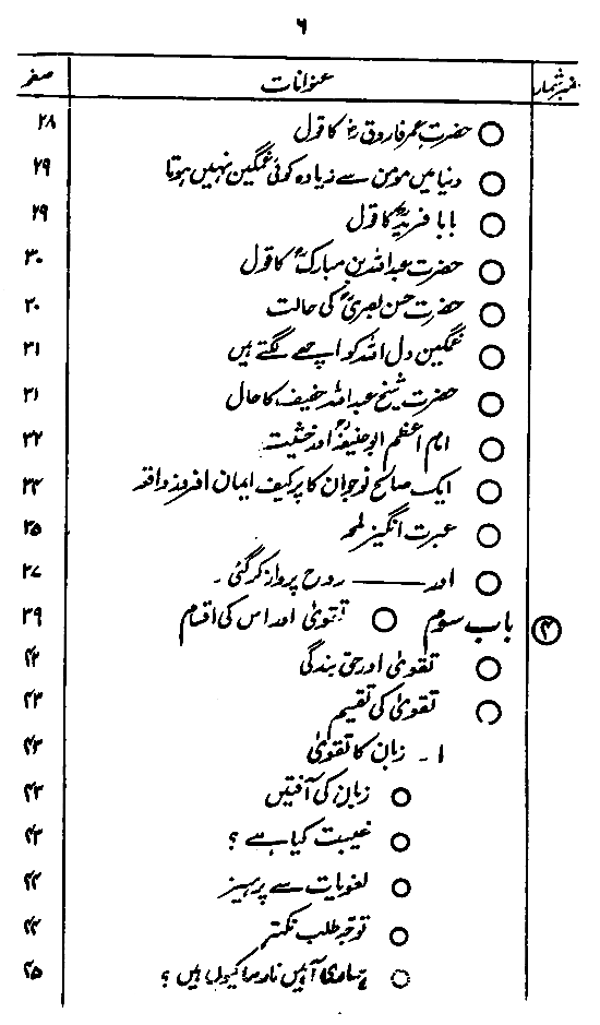 Khashiyyat-e-Ilahi awr us ke Taqaze