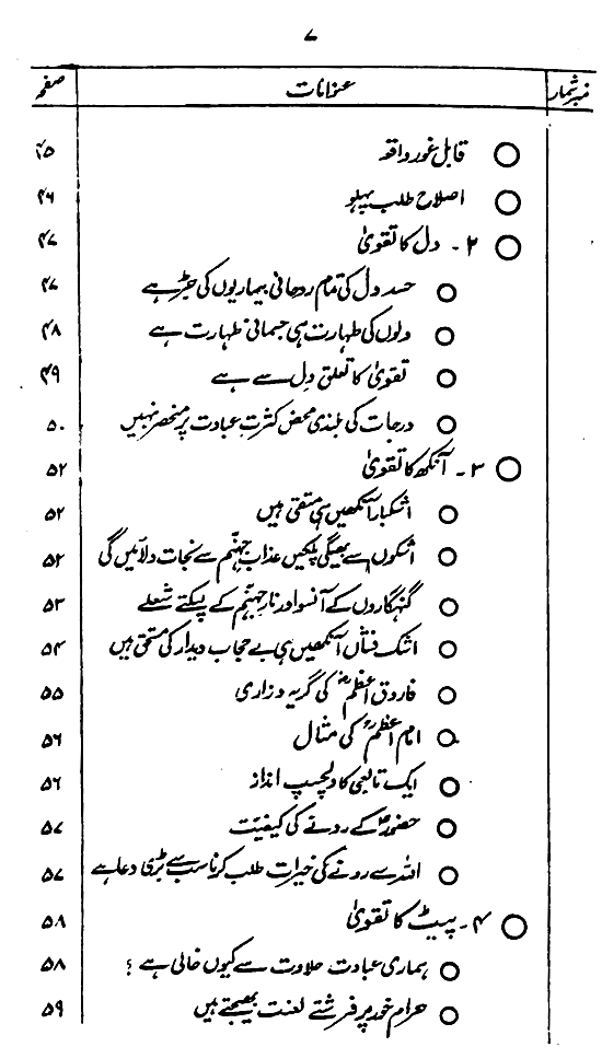 Khashiyyat-e-Ilahi awr us ke Taqaze