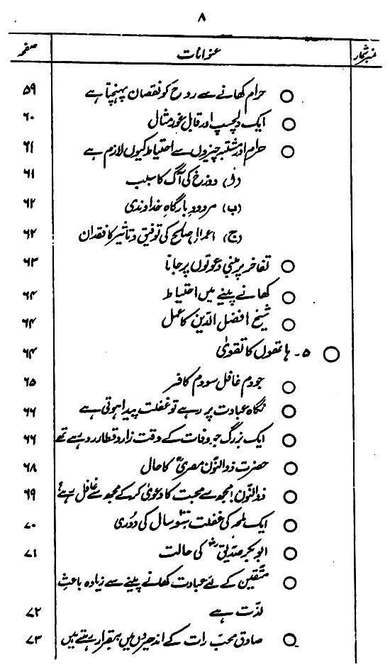 Khashiyyat-e-Ilahi awr us ke Taqaze