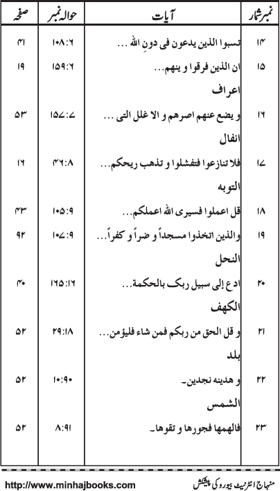 Firqa Parasti ka Khatima kiyun kar Mumkin hay?