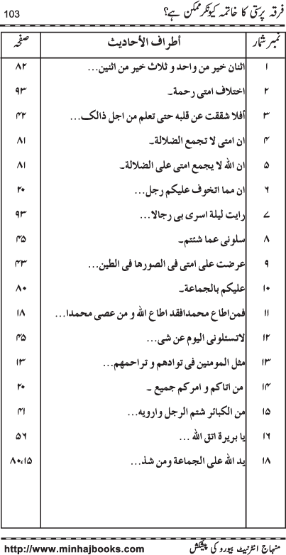 Firqa Parasti ka Khatima kiyun kar Mumkin hay?