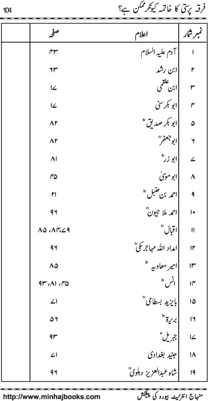 Firqa Parasti ka Khatima kiyun kar Mumkin hay?