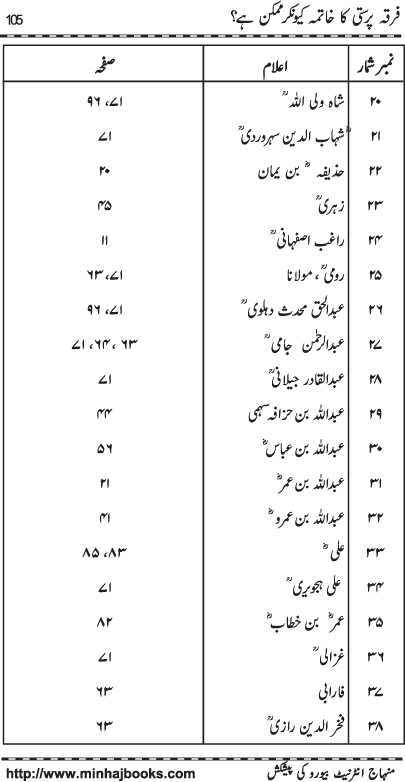 Firqa Parasti ka Khatima kiyun kar Mumkin hay?