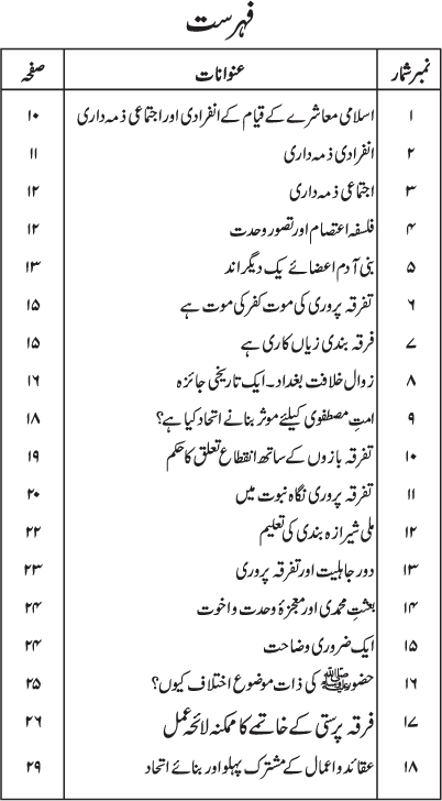 Firqa Parasti ka Khatima kiyun kar Mumkin hay?