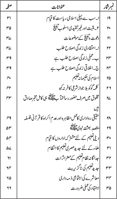 Firqa Parasti ka Khatima kiyun kar Mumkin hay?