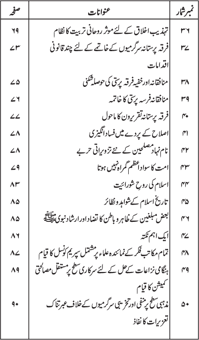 Firqa Parasti ka Khatima kiyun kar Mumkin hay?