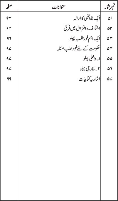 Firqa Parasti ka Khatima kiyun kar Mumkin hay?