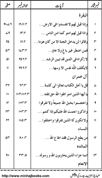 Firqa Parasti ka Khatima kiyun kar Mumkin hay?