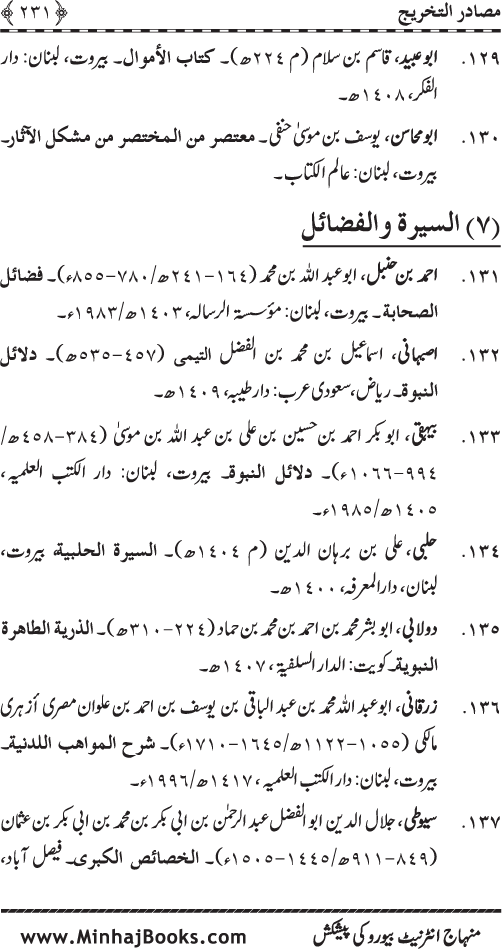 Huzur (PBUH) ke Ukhrawi Khasa’is Mubaraka