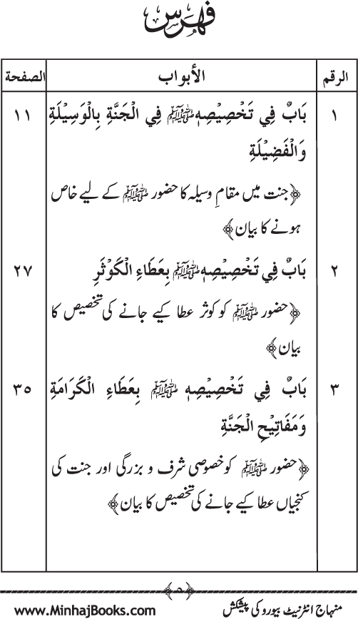 Huzur (PBUH) ke Ukhrawi Khasa’is Mubaraka