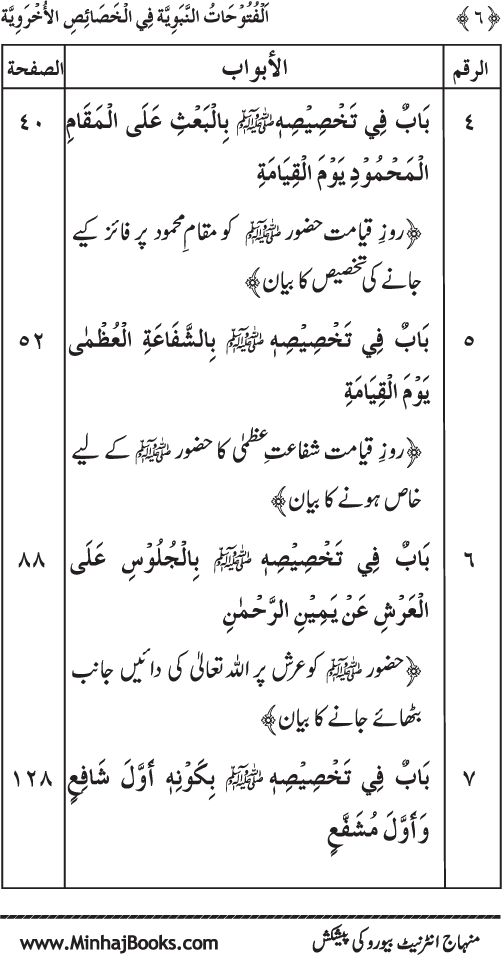 Huzur (PBUH) ke Ukhrawi Khasa’is Mubaraka