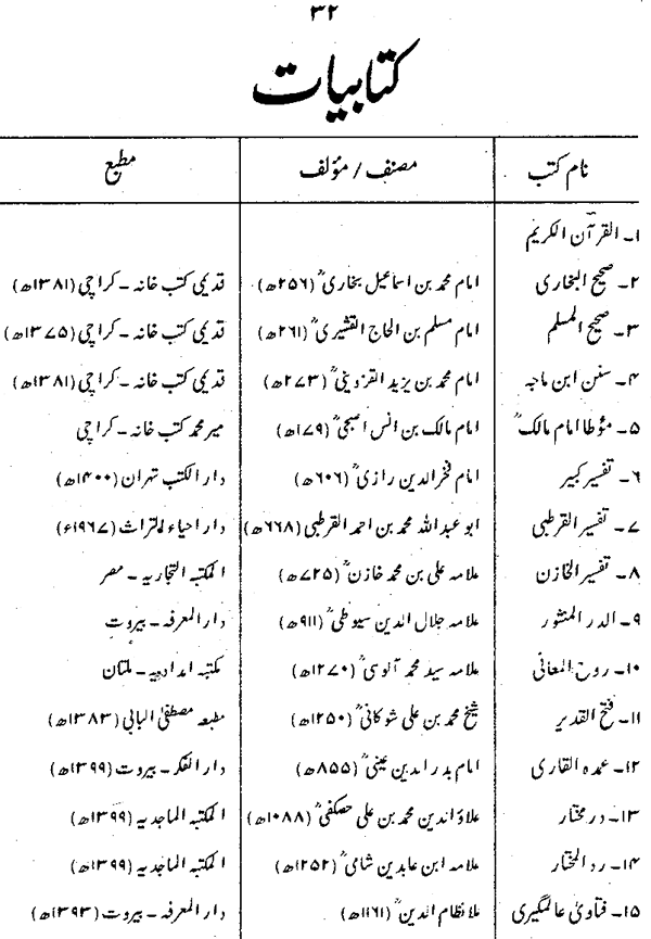 Haqiqat-e-I‘tikaf