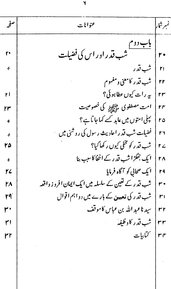 Haqiqat-e-I‘tikaf