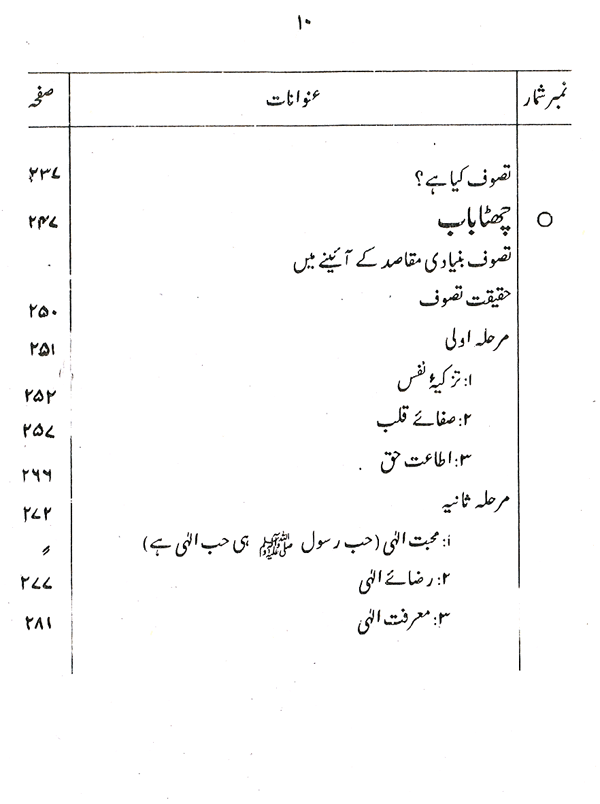 Haqiqat-e-Tasawwuf