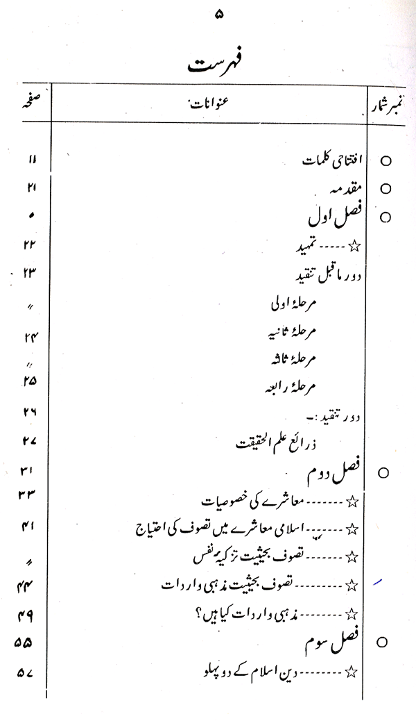 Haqiqat-e-Tasawwuf