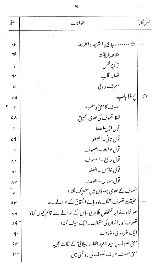 Haqiqat-e-Tasawwuf