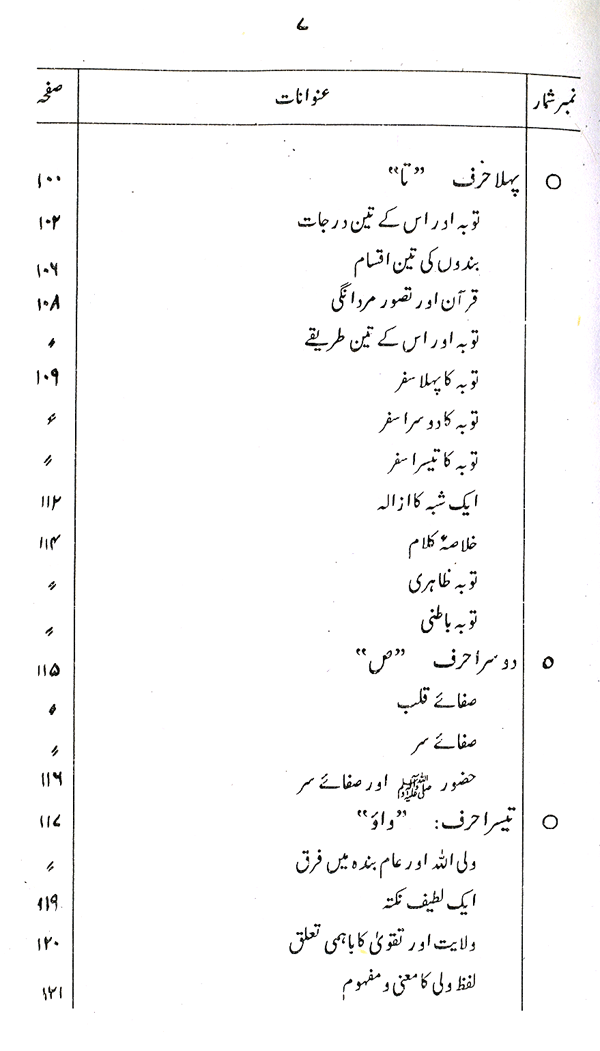 Haqiqat-e-Tasawwuf