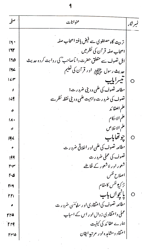 Haqiqat-e-Tasawwuf