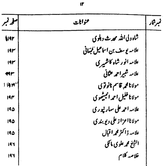 Hayat al-Nabi (PBUH)