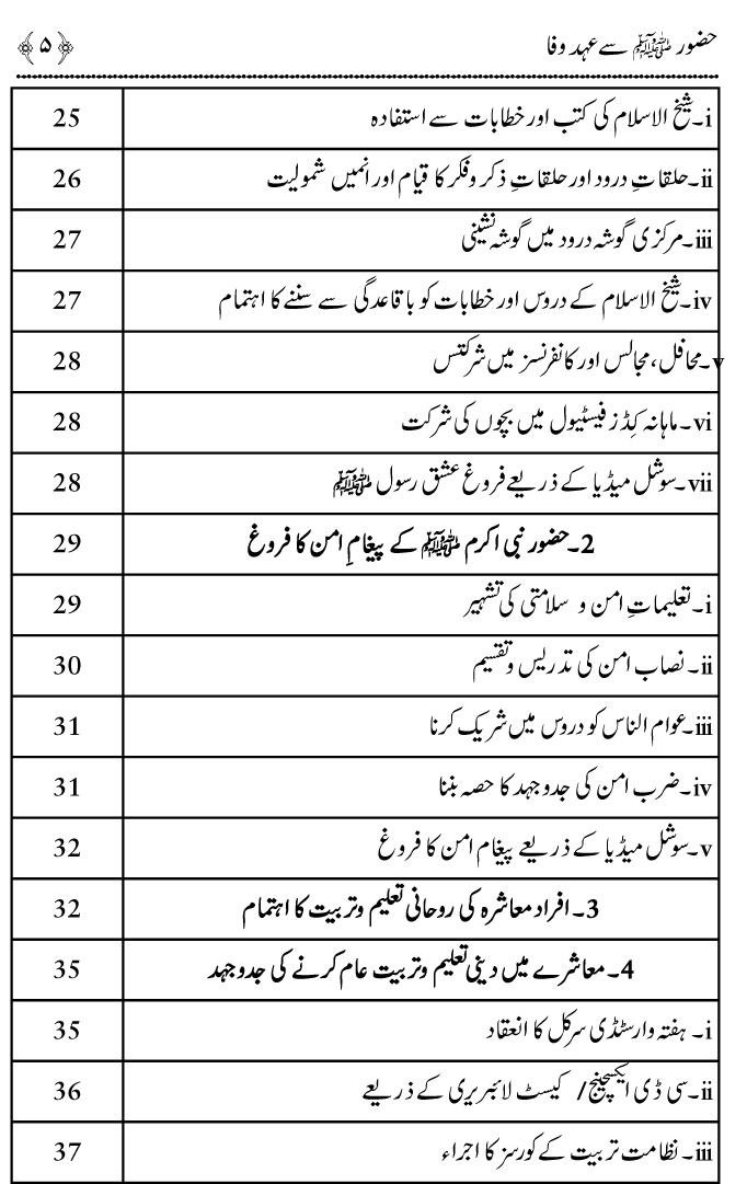 Huzoor ﷺ Say Ahd e Wafa