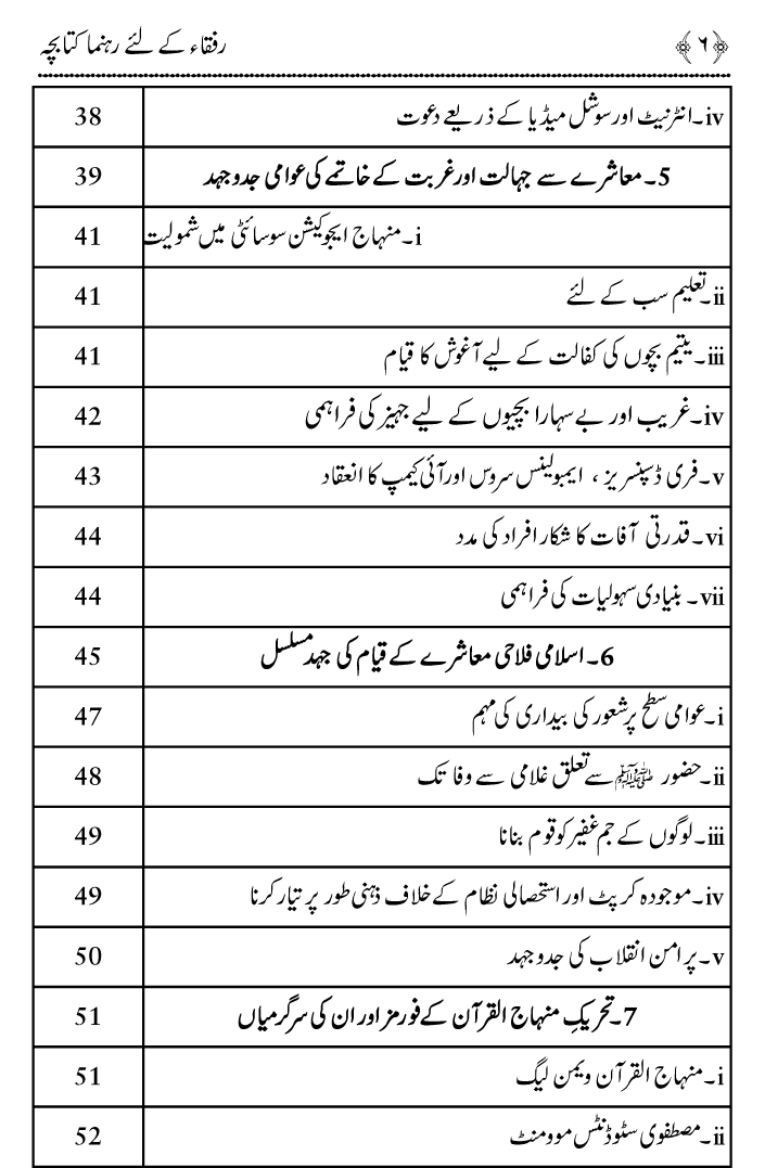 Huzoor ﷺ Say Ahd e Wafa