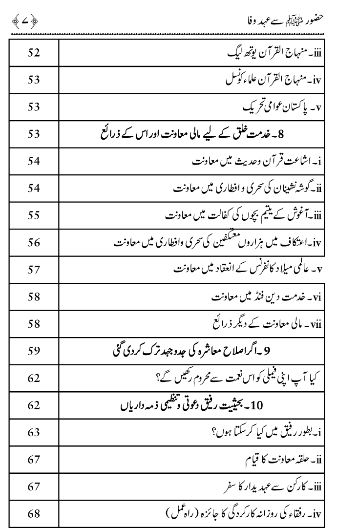 Huzoor ﷺ Say Ahd e Wafa