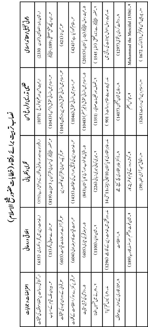 Huzoor ﷺ Say Ahd e Wafa