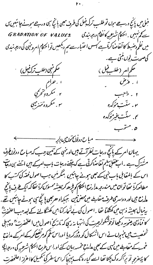 Hazrat Mawlana Shah Ahmad Raza (Barelwi) ka ‘Ilmi Nazm